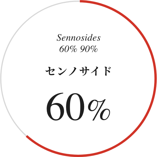 センノサイド 60%