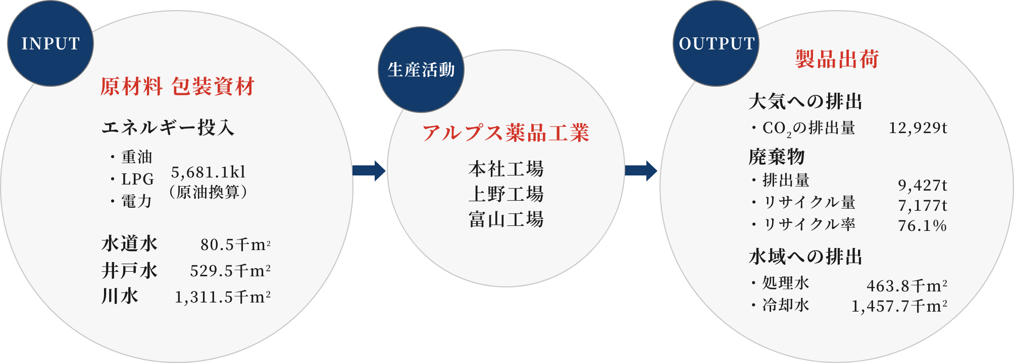 活動図
