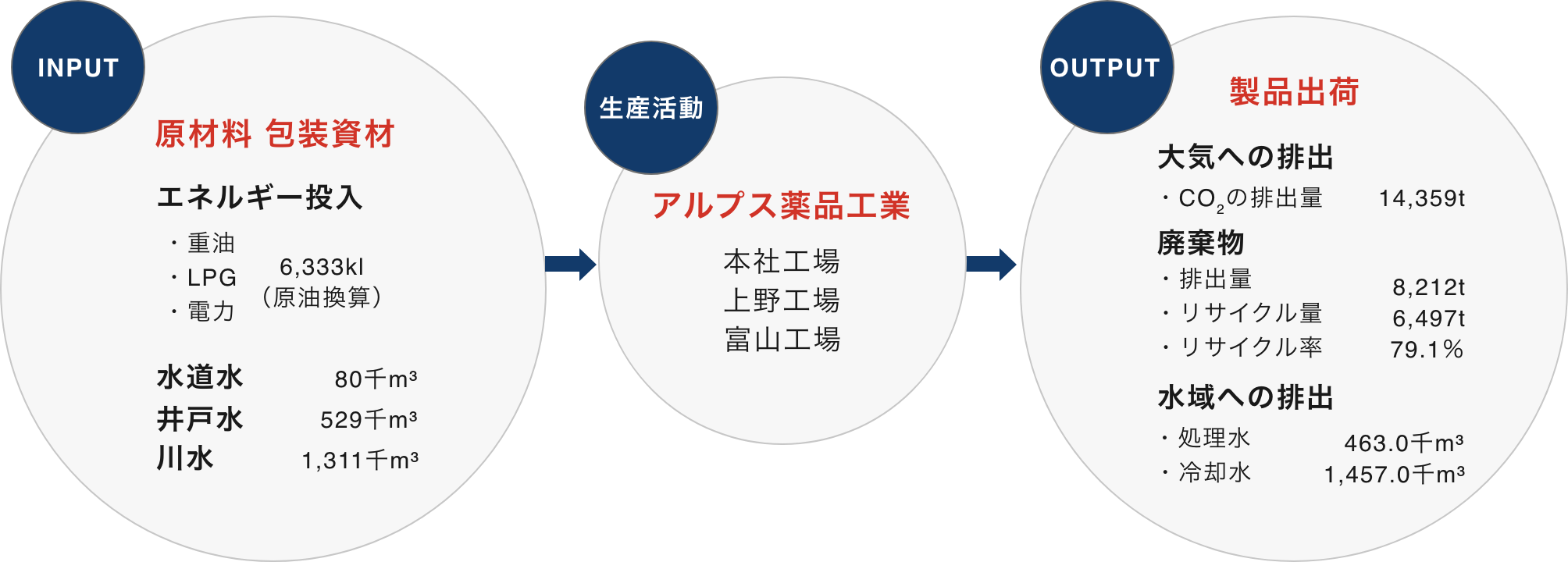 活動図
