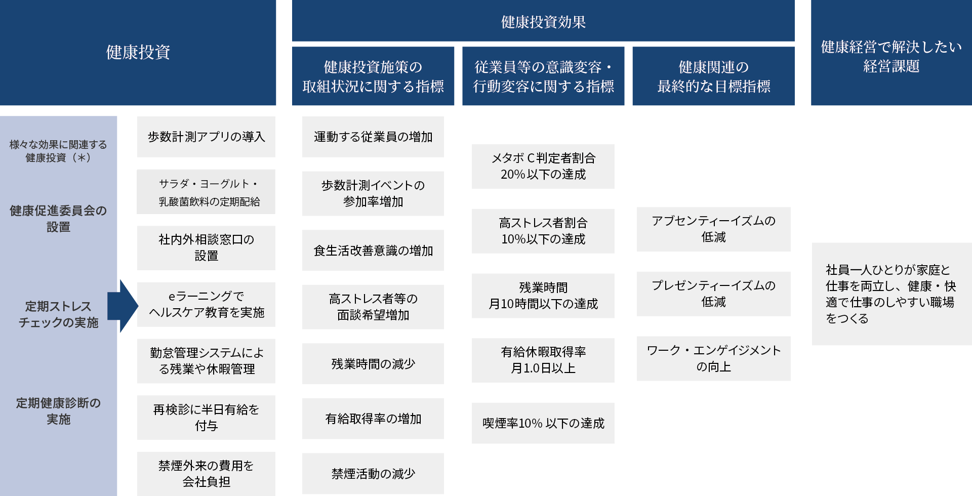 組織構成