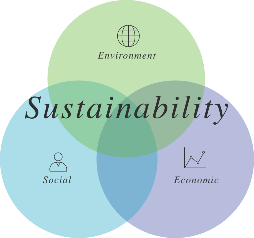 Sustainability