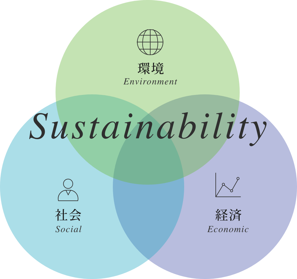 Sustainability