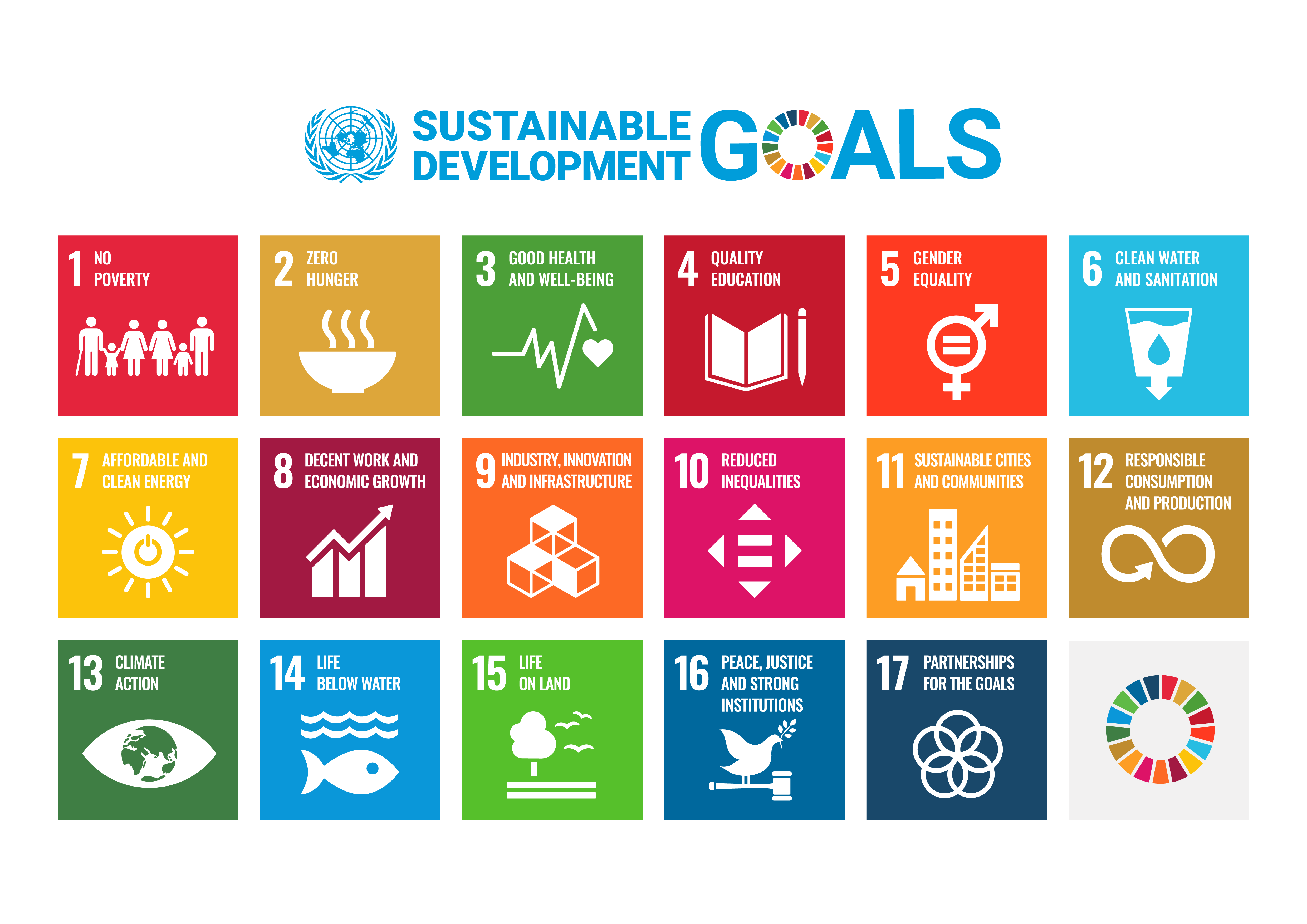 SUSTAINABLE DEVELOPMENT GOALS